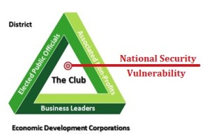 The_Club_Vulnerability