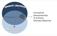 The U.S. Healthcare System as a Medical Research Laboratory