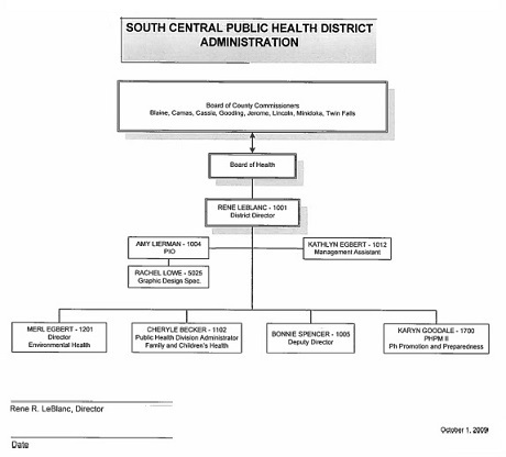 South_Central_Public_Health_Org